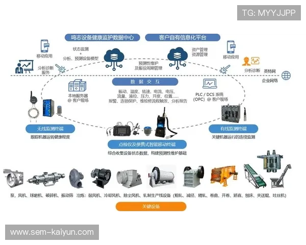 设备更新周期缩短，保持技术先进性